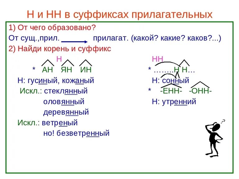 Относительные прилагательные суффиксы. Правописание суффиксов относительных прилагательных. Суффиксы относительных прилагательных. Суффикс в слове помогал