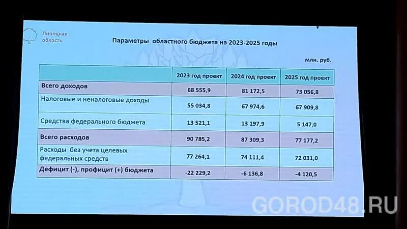 Инициативное бюджетирование в ростовской области 2024