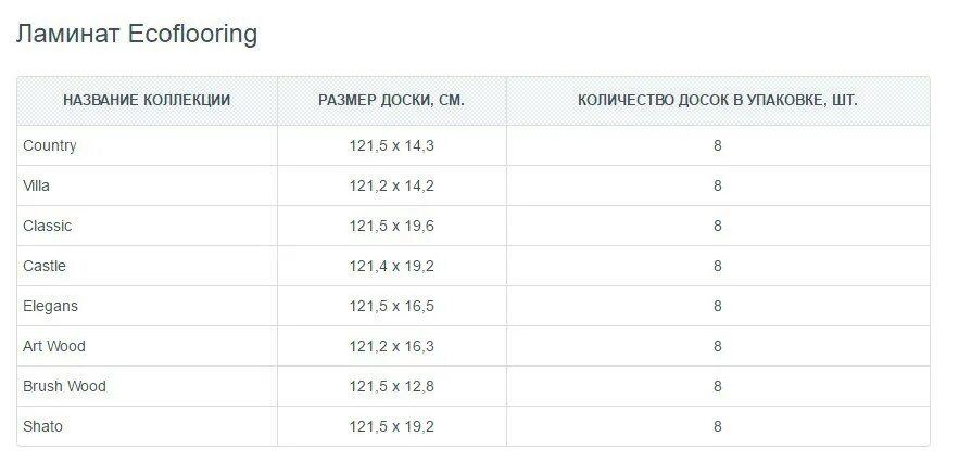 Ламинат 8 мм размеры. Размер ламината 33 класса 8 мм длина -ширина доски. Ламинат Размеры доски стандарт. Ламинат длина доски стандарт. Размер доски ламината стандартный размер.