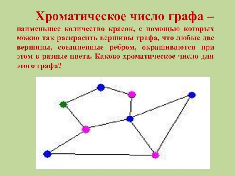 Равные графы из 5 вершин