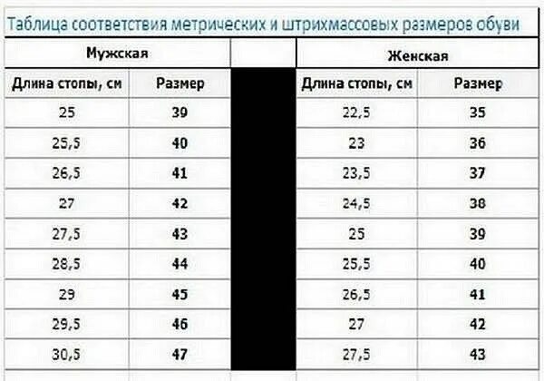 Средний размер члена у мужчин в россии. Размер члена по размеру ступни. Таблица размер ноги размер члена. Размер пениса по размеру стопы. Таблица размеров пениса по размеру обуви.