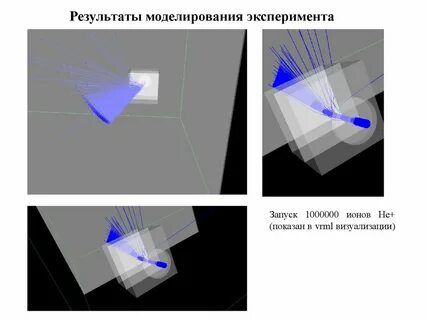Опыт моделирования