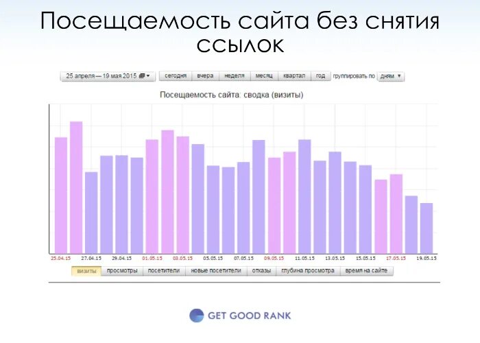 Определить количество посетителей сайта. Посещаемость сайта. статистика посещаемости сайта. посещение сайта. статистика посещения сайта.