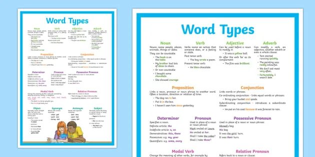 Type the words. Types of words. тип word. type setting poster word draft.