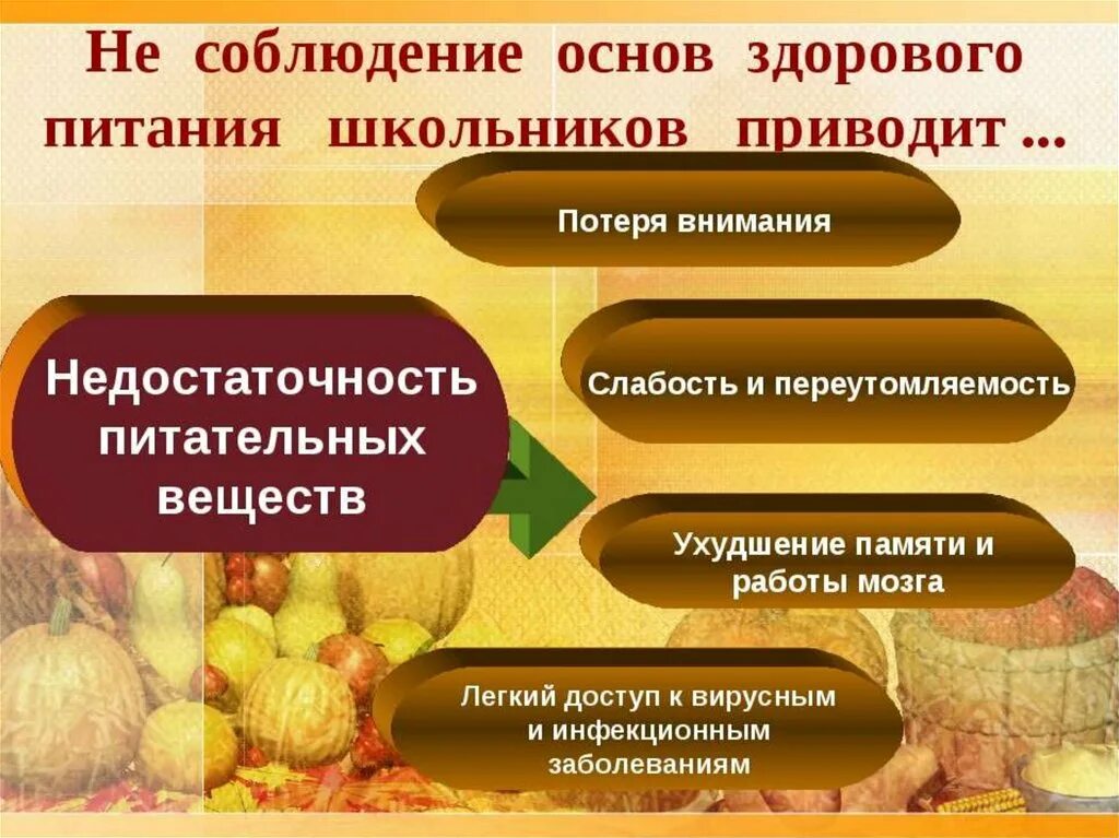 4 класс основы здоровый