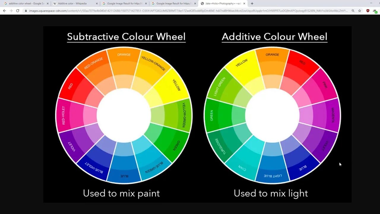 15 про цвета в живую. Цветовой круг cmyk. яркие цвета цветовой круг для smyk. additive color wheel. subtractive color wheel.