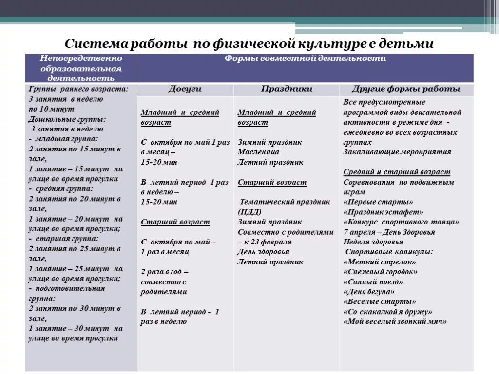 План оздоровительной работы доу на год. Планирование по физическому воспитанию. План физкультурно-оздоровительной работы. Планирование физкультурно-оздоровительной работы в группе. Планирование работы по физическому воспитанию.