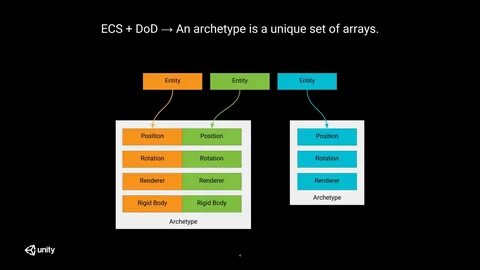 Entity system