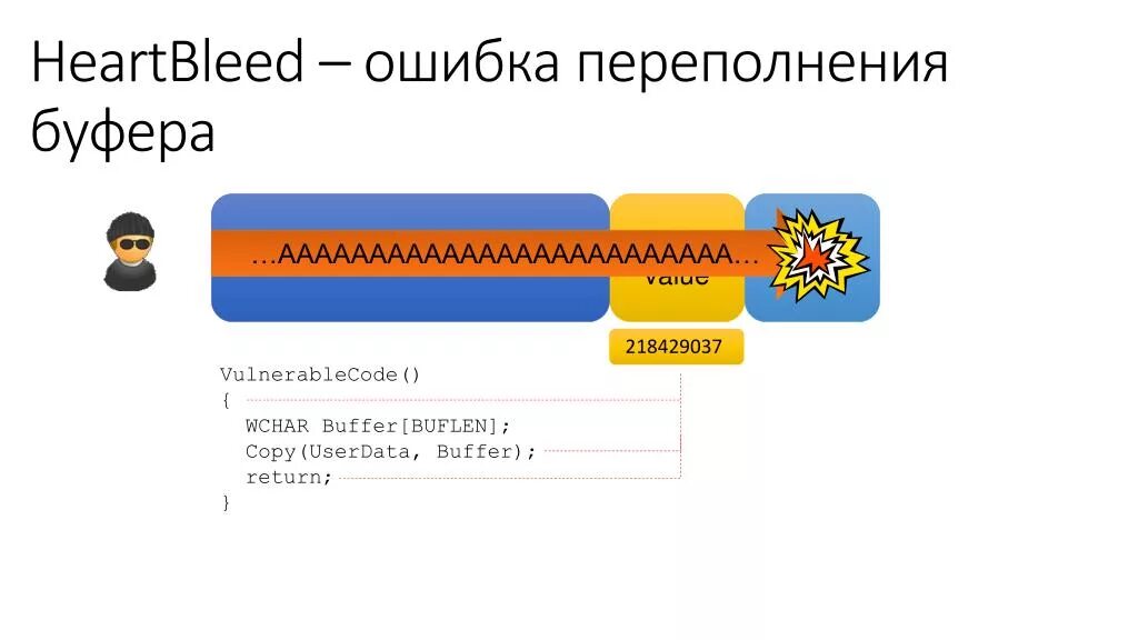 Переполнение денежных каналов. Переполнение буфера атака. Ошибка переполнения. Обнаружено переполнение стекового буфера в данном приложении. Способы защиты от переполнения буфера.