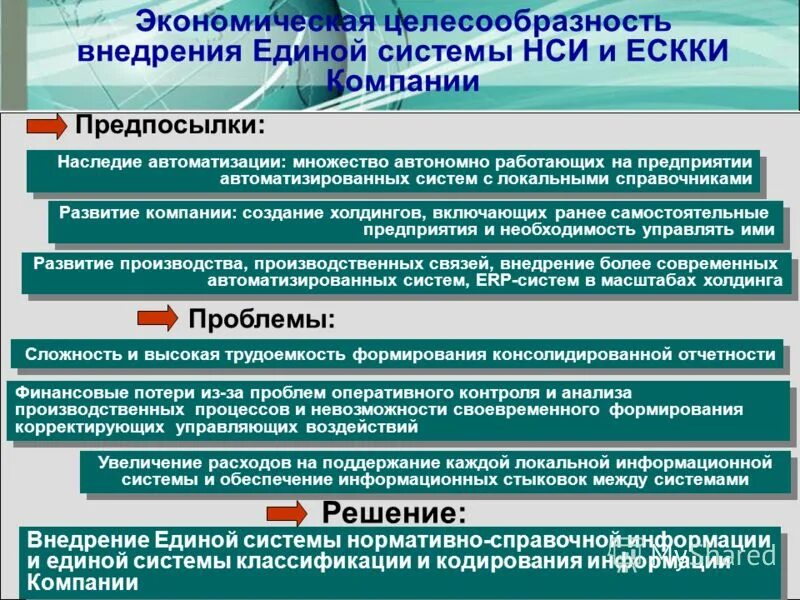 нормативно-справочная информация примеры. примеры нормативно справочной информации. Mdm управление нормативно-справочной информацией. нормативно-справочной информации это. централизованная система управления нси.