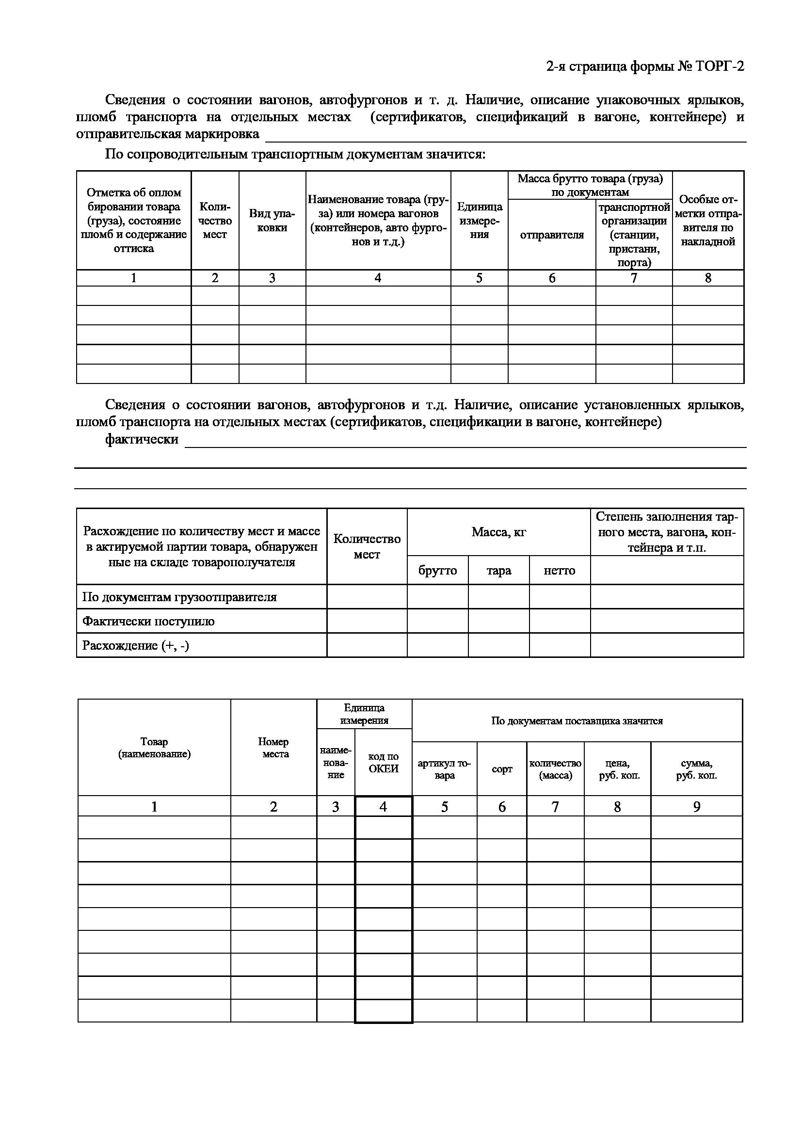 Сведения об установленном по. Акт форма торг 2 пример заполнения. торг-2 акт об установленном расхождении по количеству и качеству. акта приемки формы торг-2. образец акта торг 2 по количеству.