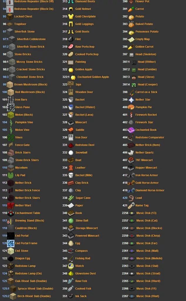 Item id 2. Список предметов в МАЙНКРАФТЕ. Название предметов в МАЙНКРАФТЕ. Название блоков в МАЙНКРАФТЕ. Предметы из МАЙНКРАФТА С названиями.