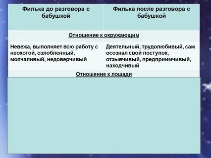 Филька был молчаливый из какого произведения
