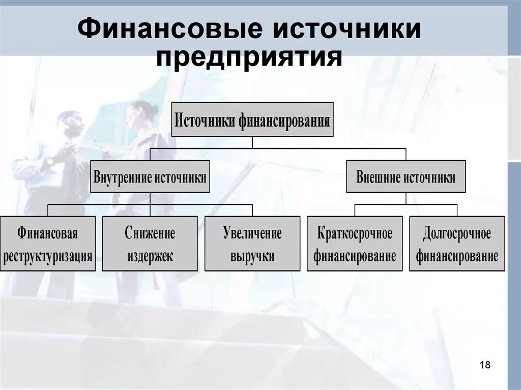 Источники финансирования схема. Внешние источники финансирования предприятия. Схема источники финансирования организаций. Схема «источники финансирования фирмы». Внутренние источники финансирования деятельности предприятия.