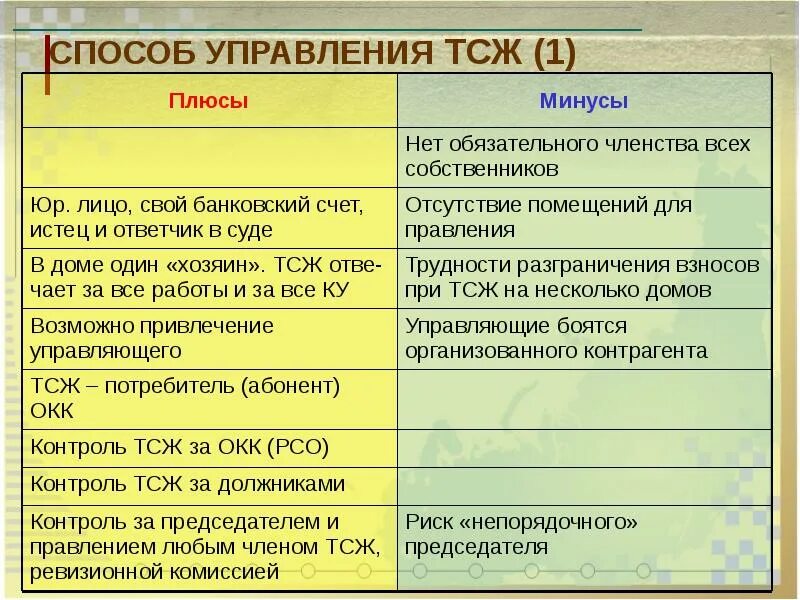 Недостатки тсж. Управление тсж в многоквартирном доме плюсы и минусы.