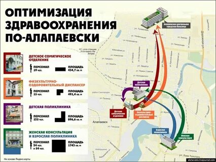 Маршрут алапаевск