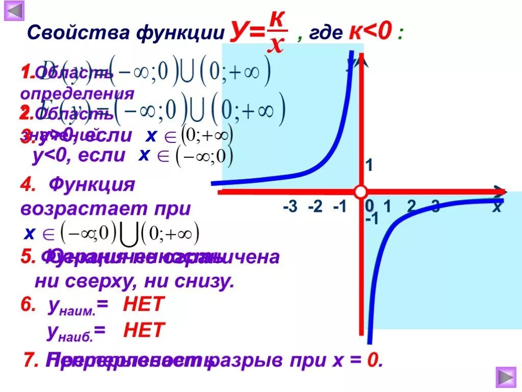 Функция y x1 3. Y K X график функции. Свойства Графика функции y 1/x. Функция y k/x ее свойства и график 8 класс. Функция у = |х| и ее свойства.