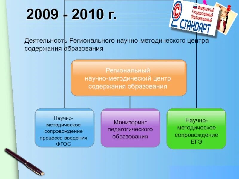 Научно методическое сопровождение ФГОС. Педагогика последипломного образования. Нормативное сопровождение ФГОС.. ИС «мониторинг ФГОС» расшифровать буквы. Мониторинг фгос ооо личный кабинет