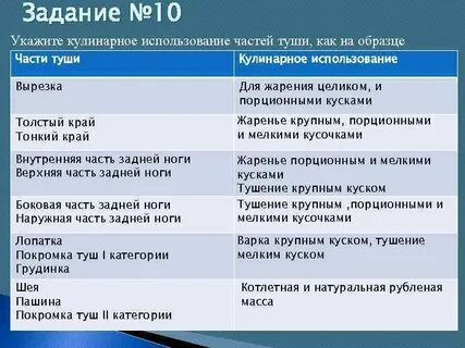 Кулинарное использование мяса