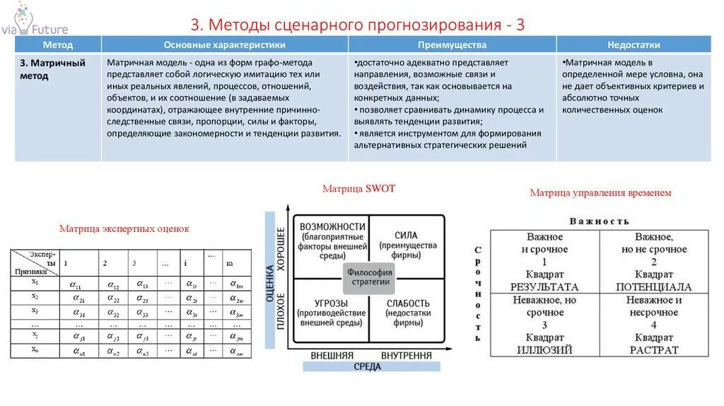 Метод прогнозного графа. Матричный метод экспертных оценок. матричный метод прогнозирования. сценарный метод прогнозирования пример. метод построения прогнозного сценария.