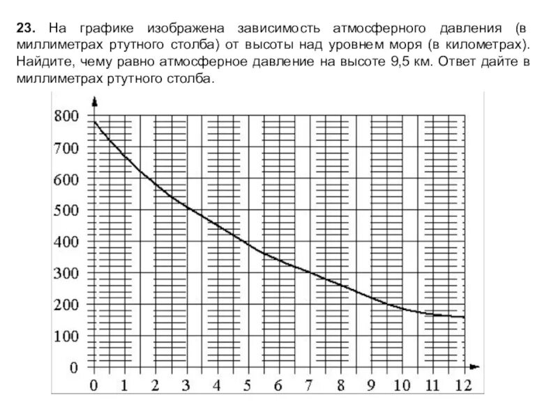 Атмосферное давление и давление масла. График зависимости атмосферного давления от температуры. График зависимости атмосферного давления от температуры воздуха. Зависимость температуры от давления атмосферного давления. График атмосферного давления от высоты над поверхностью земли.