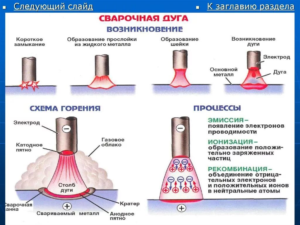 Определите вид сварочной дуги по способу подключения Картинки ИЗ КАКИХ ЧАСТЕЙ СОСТОИТ ЭЛЕКТРИЧЕСКАЯ ДУГА