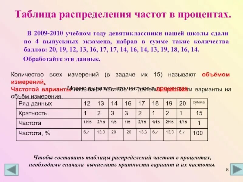 Таблица распределения данных. Таблица распределения частот. как составить таблицу частот. таблица распределения процентных долей. таблица распределения частот в процентах.