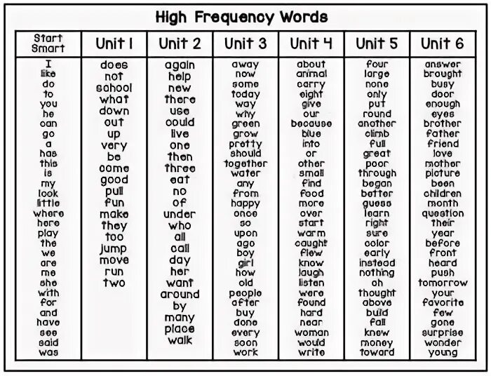 Хаяла слово. High Frequency Words. Words of Frequency. High Frequency Words list 2. Word Frequency lists игра.