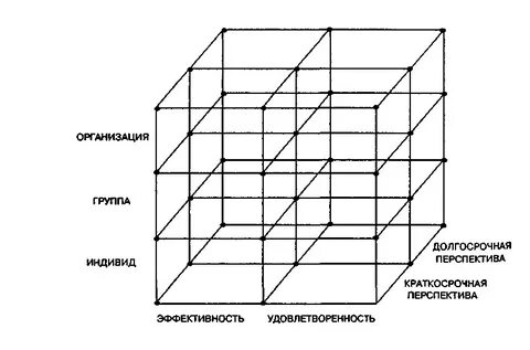 Долгосрочная перспектива это