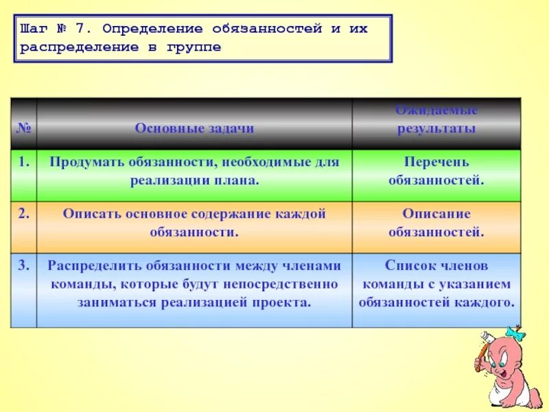 Распределите по группам ситуации. Обязанность это определение. Распределение функций между членами команды:. Описание обязаны.