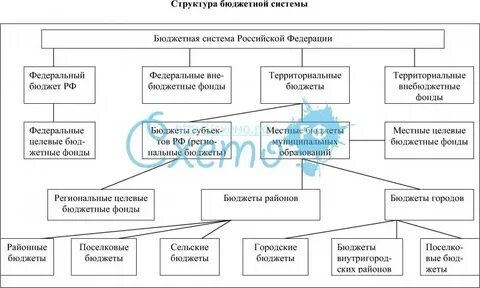Совокупность федерального бюджета бюджетов субъектов