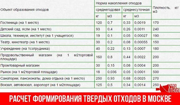 Как рассчитать объем тко