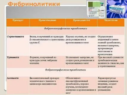 Фибринолитики