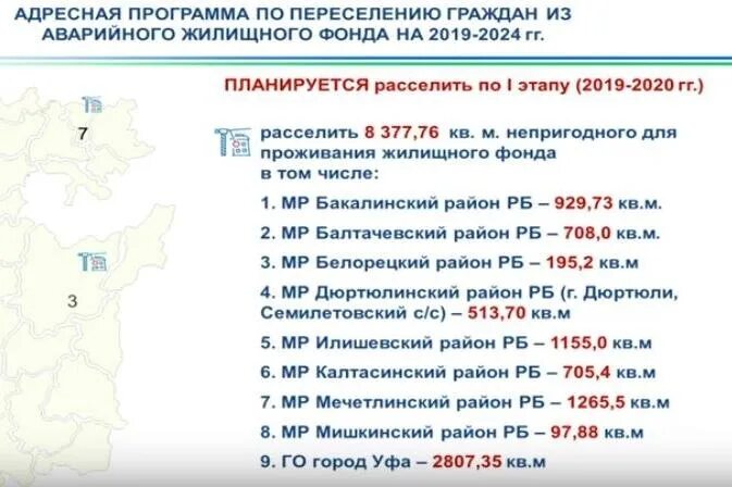 Расселение московская область. Программа по переселению. По программе переселения граждан. Список по переселению. Программа переселения граждан из аварийного жилищного фонда.