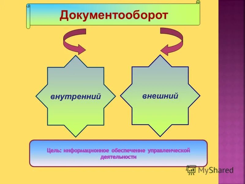 Внутренний и внешний документооборот. Внутренний документооборот. Внутренний и внешний документооборот. Внутренний и внешний документооборот. Внешний электронный документооборот.