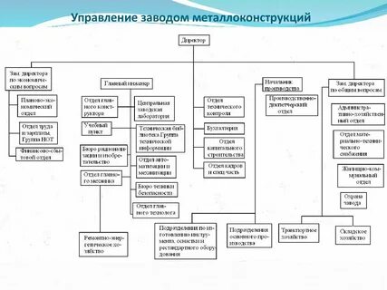 Отдел спец кадров