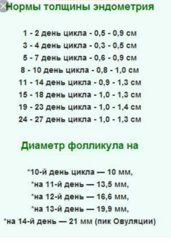 Какая норма толщины эндометрия. Эндометрий норма по дням цикла таблица. Норма эндометрия по дням цикла таблица. Толщина эндометрия на 10 день цикла норма. Эндометрий на 10 день цикла норма.