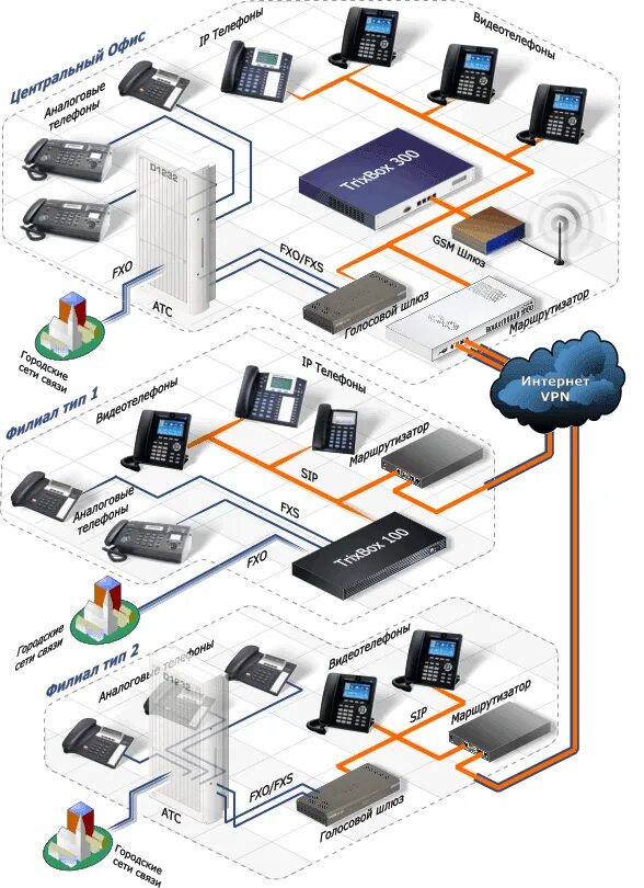 Программа атс. ATS оборудование для телефонии. IP АТС Q Tech. Мини АТС IP структура. Схема виртуальной АТС.