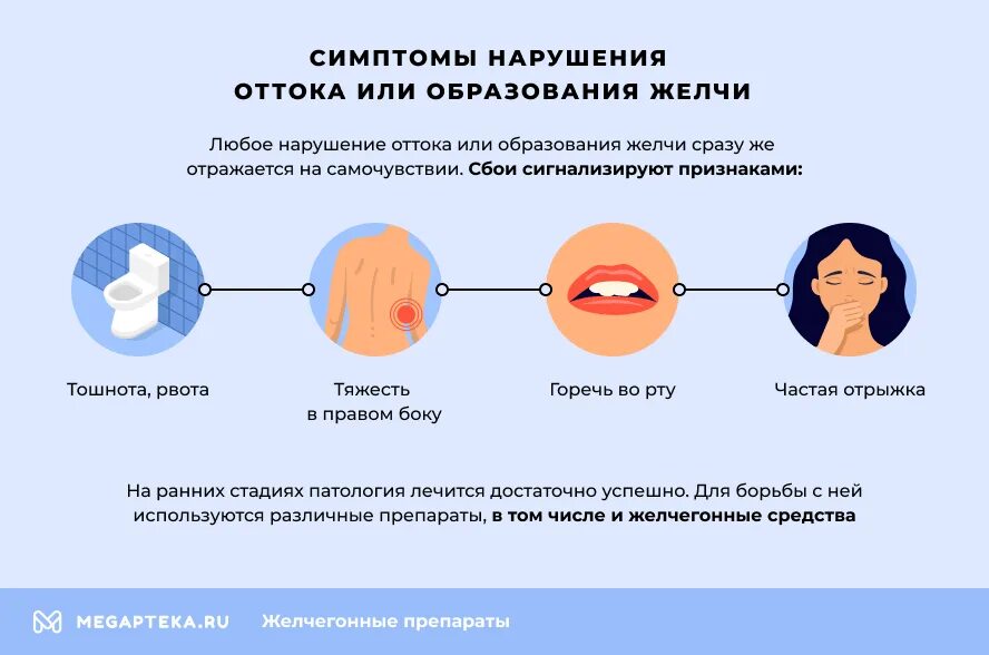 Загиб желчного застой симптомы