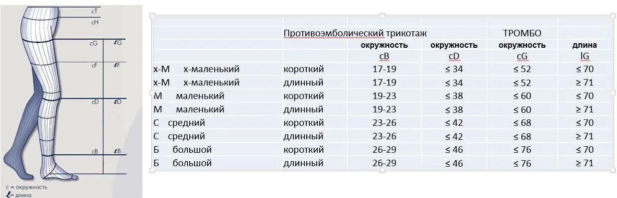 Таблица чулков компрессионных для женщин. Компрессионные чулки sigvaris Thrombox. Medical line компрессионные чулки Размерная сетка. Компрессионные чулки размер м 1 женские. Компрессионные чулки при варикозе для женщин таблица размеров.