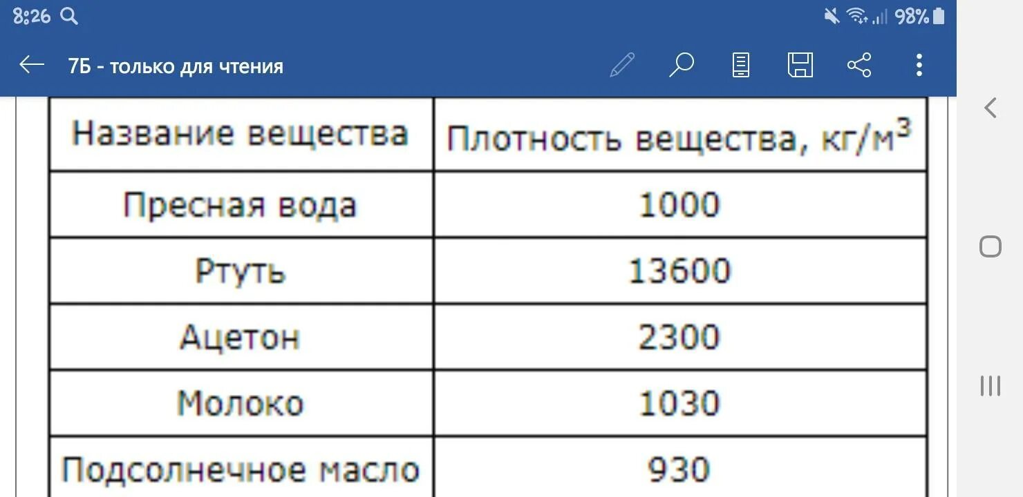 Плотность 11 кг м3. Таблица плотностей кг/м3. Плотность подсолнечного масла в кг/м3. Масло плотность кг/м3. Плотность 1800 кг/м3.