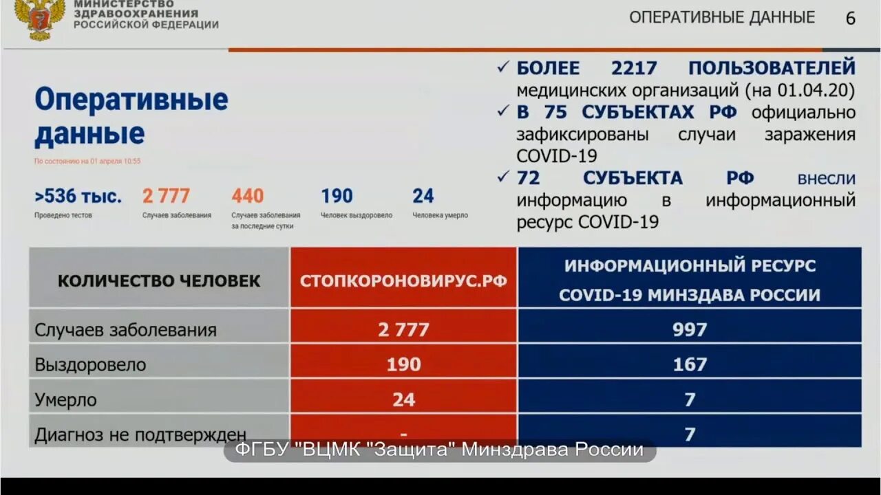 Рубрикатор министерства здравоохранения российской федерации. ВКС Минздрав. ВКС Минздрав Иркутск. ВКС по ЕИС от 02.02.2023. ВКС Минздрав МО.