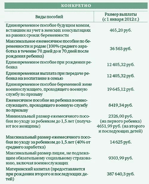 Выплаты с 1958 по 2003 год