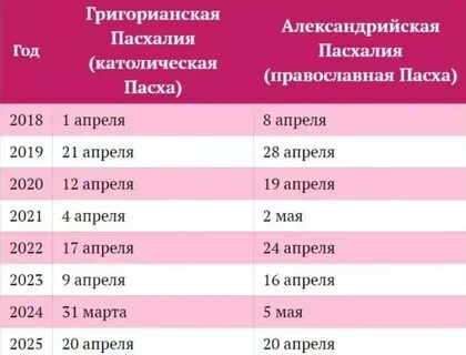 Через сколько май 2024