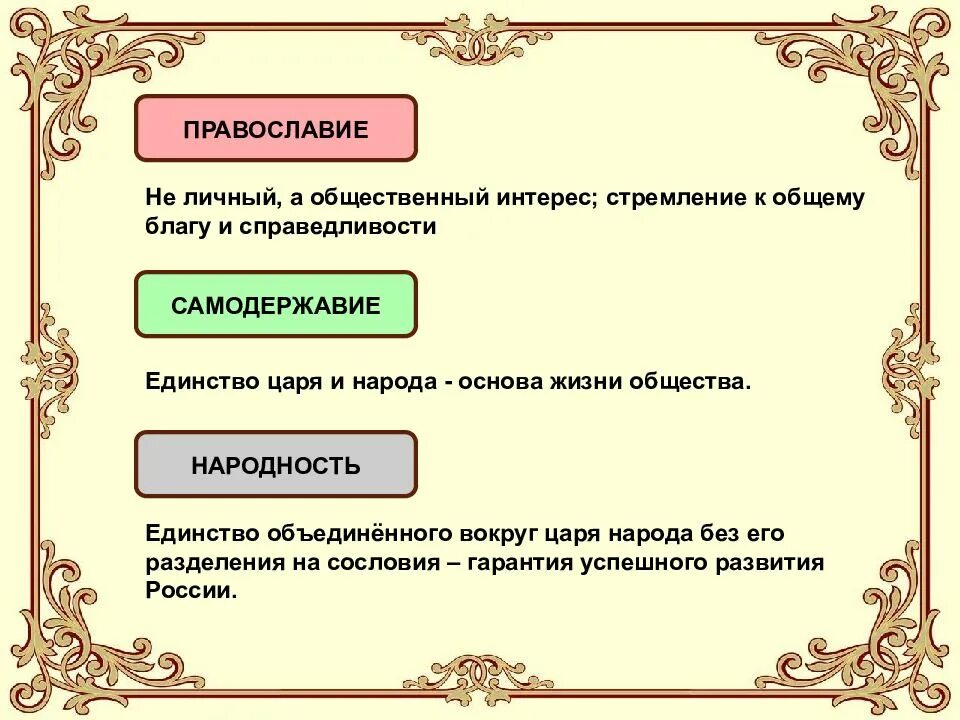 Концепция самодержавия православия народности