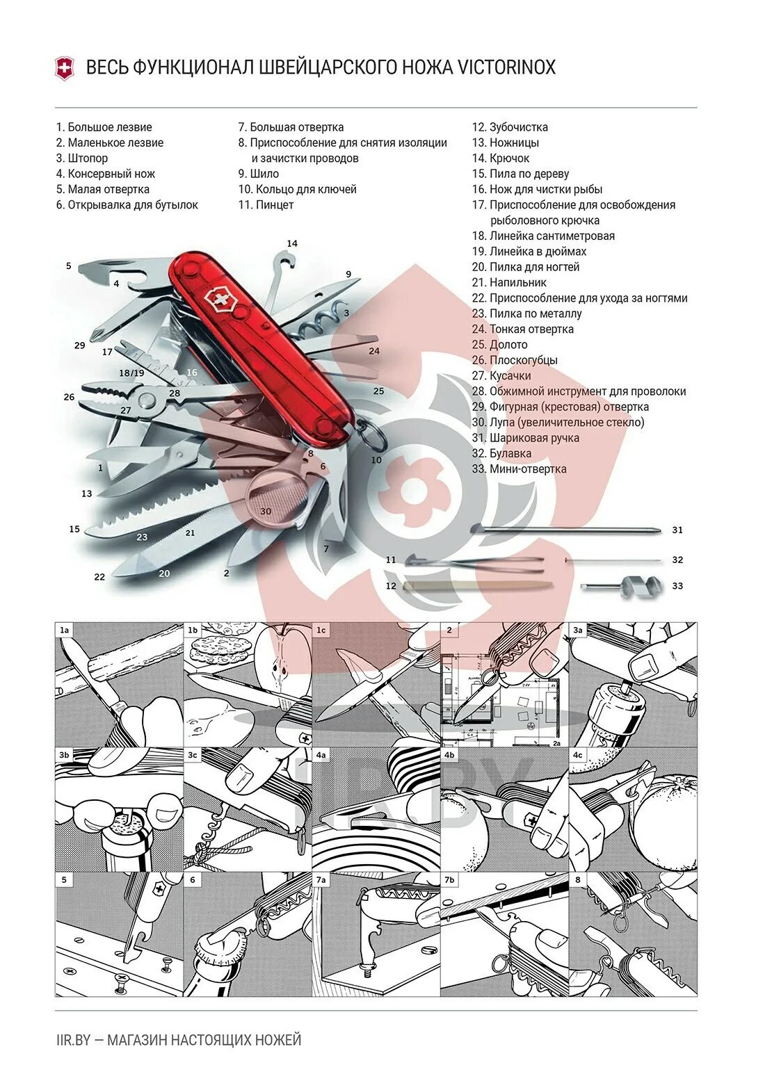 Что есть в швейцарском ноже помимо ножа. Что есть в швейцарском ноже помимо ножа. Нож швейцарский victorinox 0. Victorinox 0. Victorinox 0.