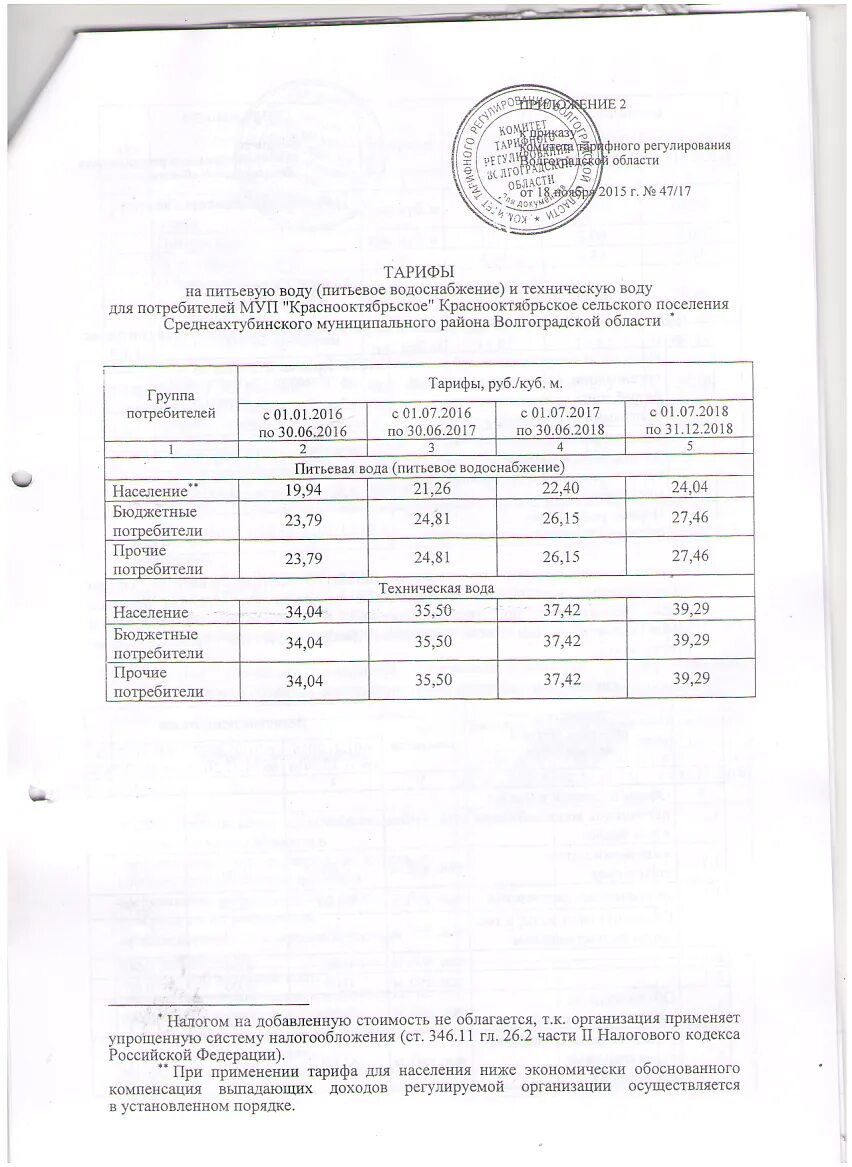 Тарифы жкх с 1 декабря 2022. Тарифы жкх 2022. Тариф на гвс. Расценки коммунальных услуг. Тарифы вода великий новгород.
