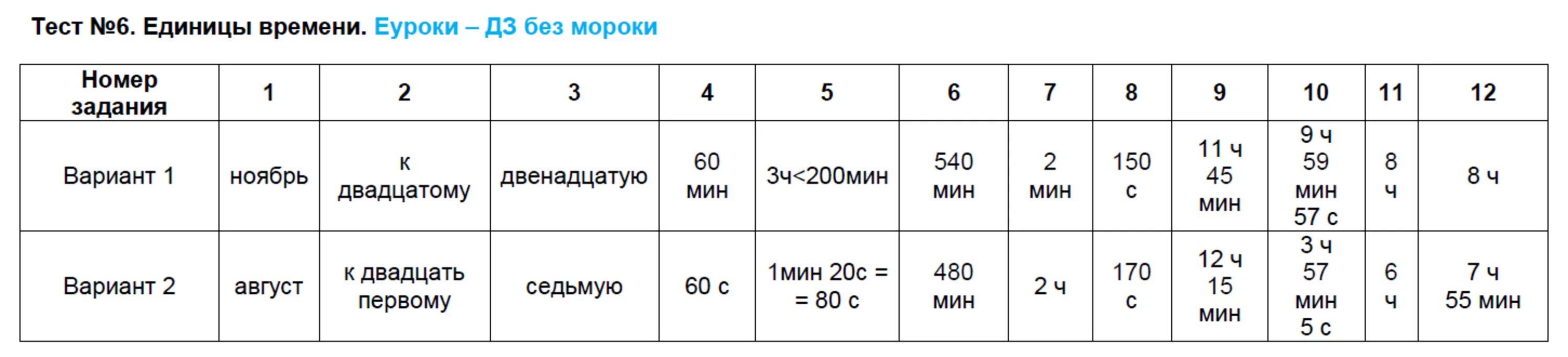 Часы проверочная работа 2 класс