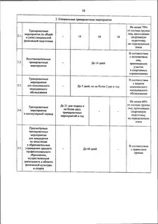Стандарт спортивной подготовки по художественной гимнастике
