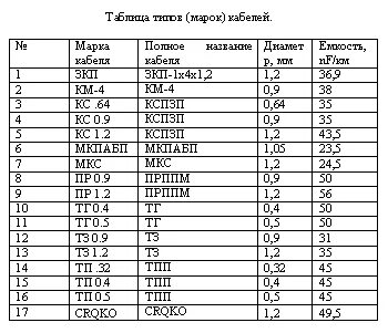 Емкость провода